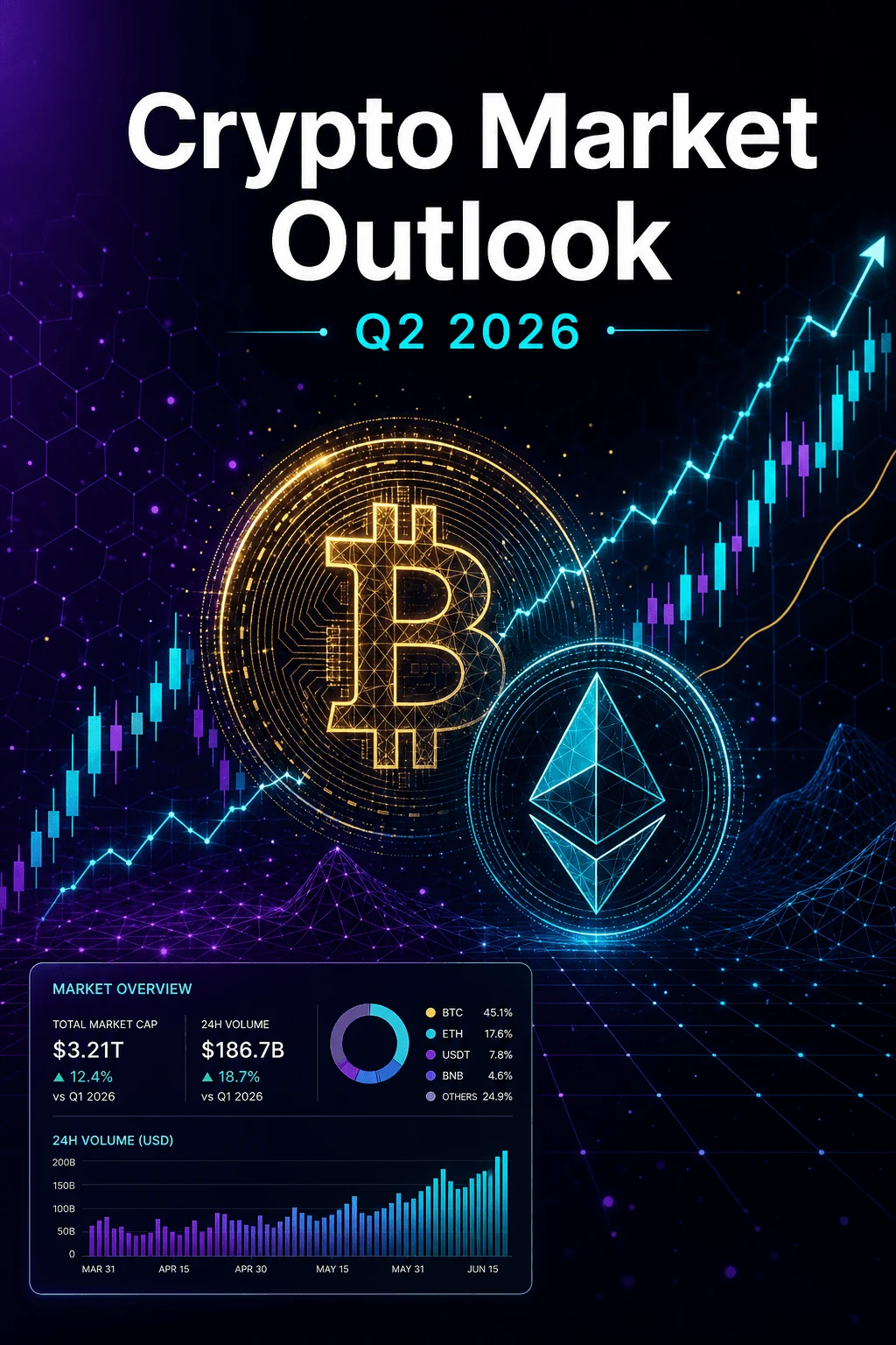 Crypto-Market-Outlook-—-Q2-2026.webp Crypto Market Outlook — Q2 2026