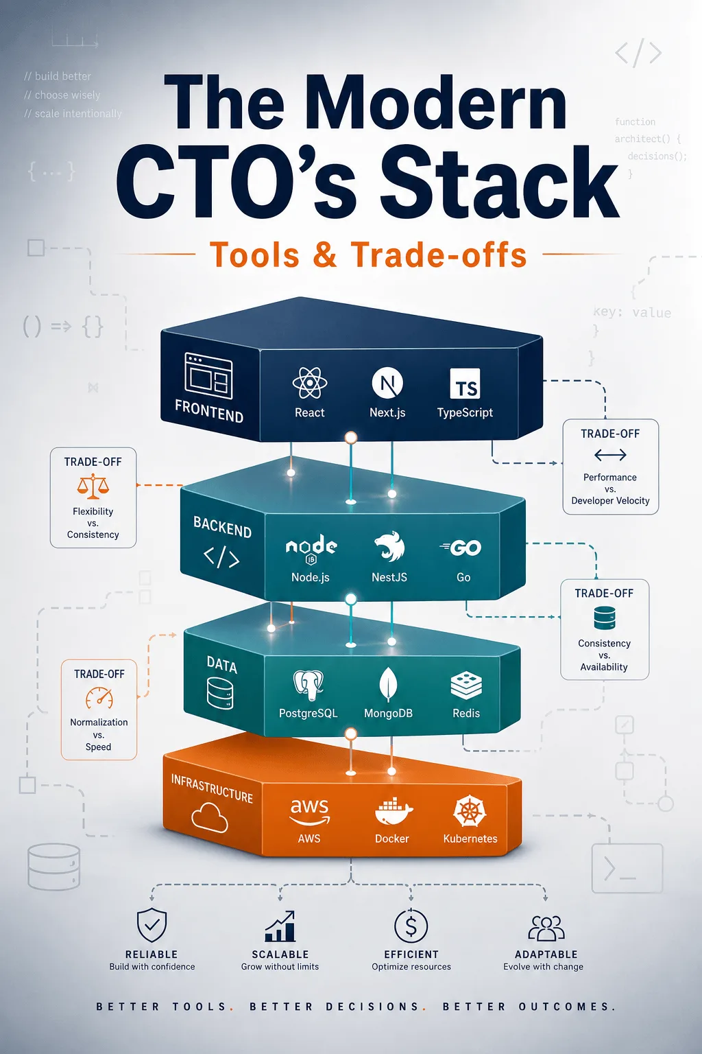 The-Modern-CTOs-Stack-—-Tools-Trade-offs.webp The Modern CTO's Stack — Tools & Trade-offs